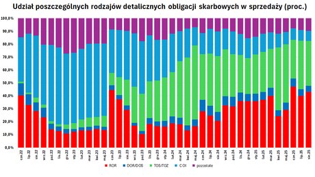 Osoba trzymająca w dłoni pusty portfel, z zmartwioną miną, na tle rozmazanych rachunków i symboli drożyzny.