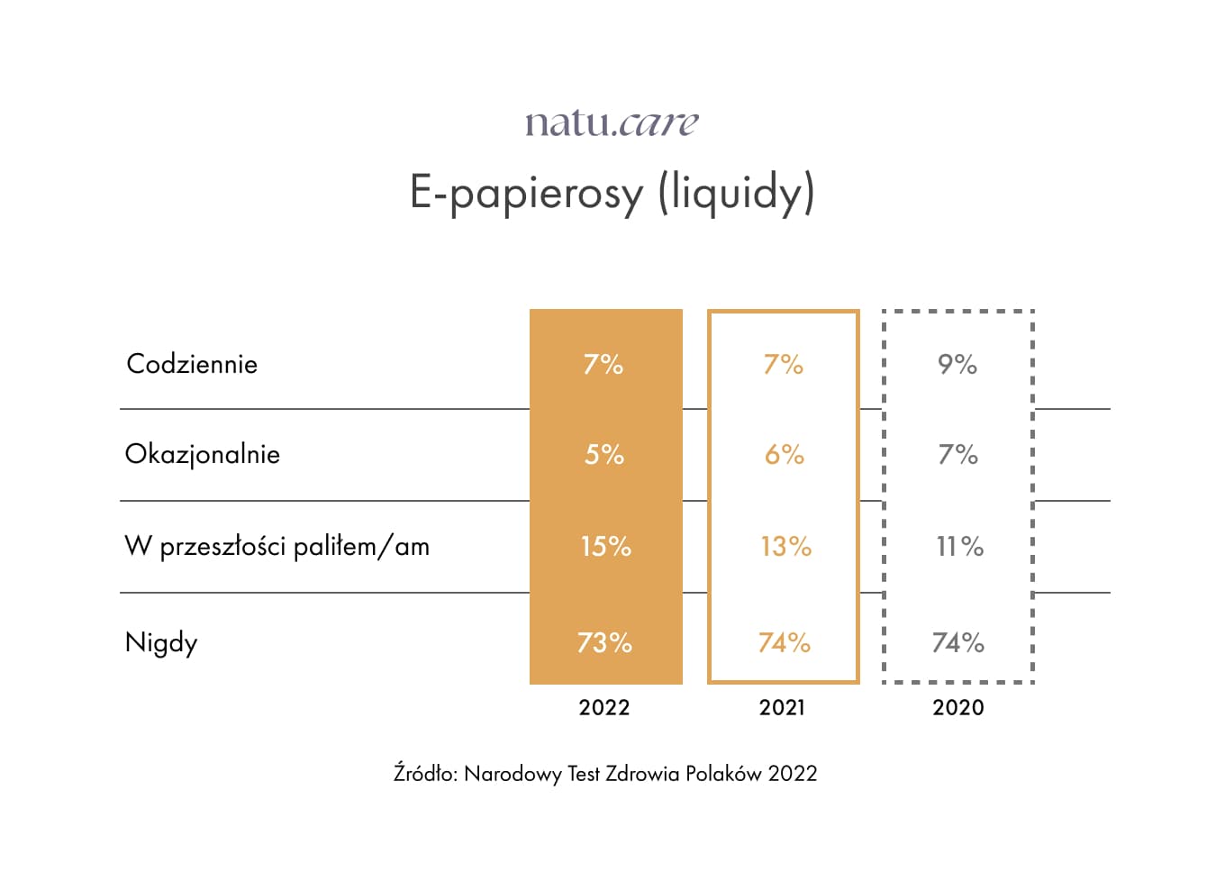 rzucanie nikotyny e-papieros, odwyk nikotynowy nawyk, chmura para e-papieros - Światowy Dzień Rzucania Palenia Tytoniu – Polacy robią dym