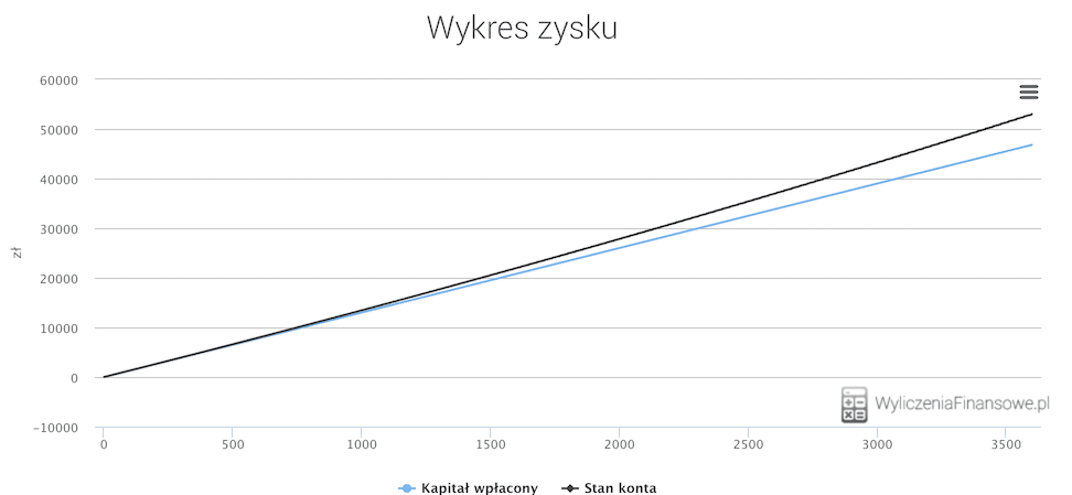 Grafika przedstawiająca kalkulator z symbolami pieniędzy i wykresami, sugerująca analizę finansową i potencjalny ból związany z wysokimi kosztami.