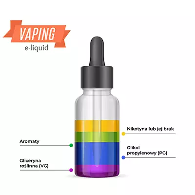 skład e-liquid, butelka liquidu vape, glikol gliceryna nikotyna etykieta - Co znajdziemy w liquidach?