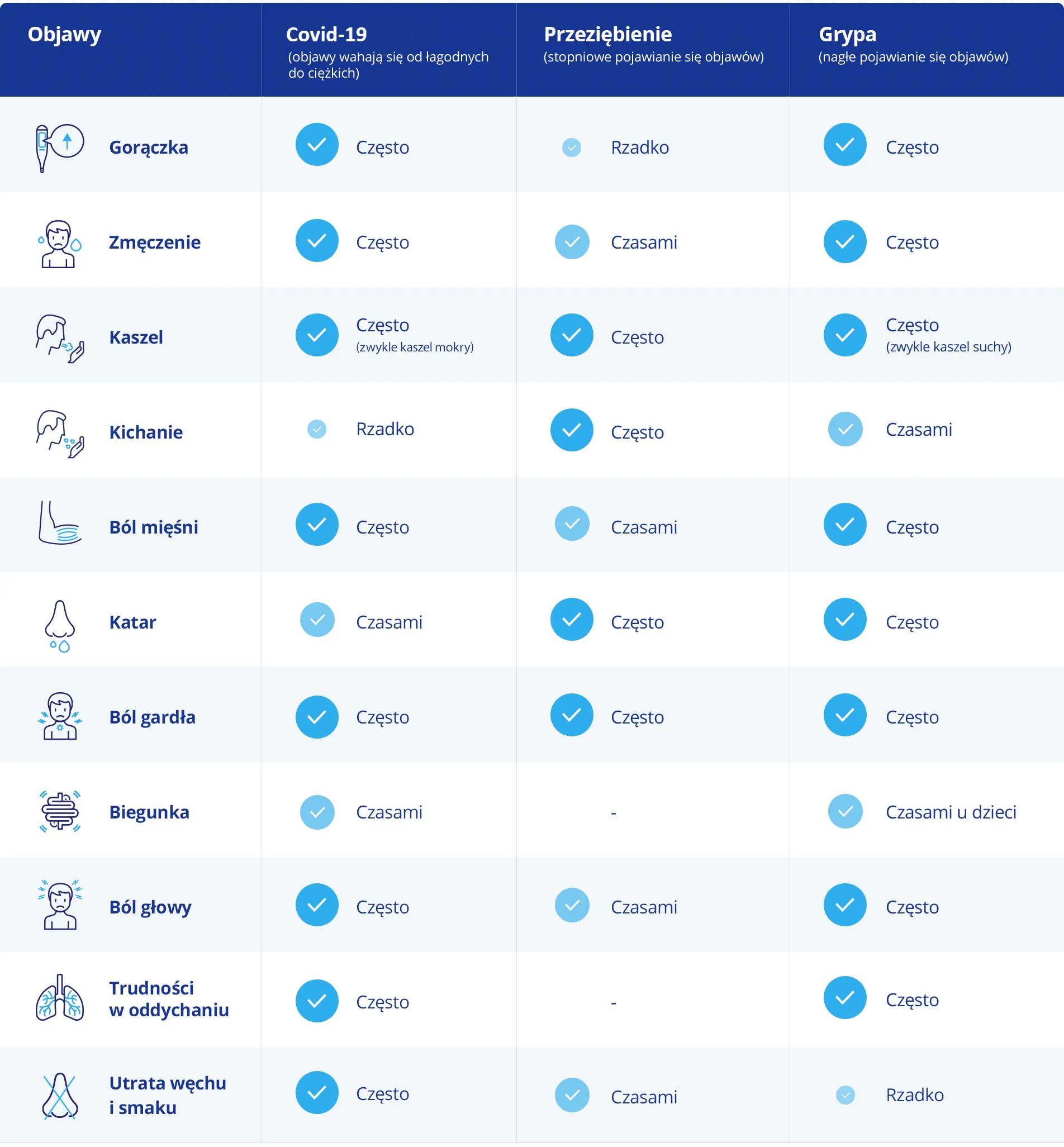 objawy grypy palacza, kaszel ból gardła rzucanie palenia, trudny detoks nikotynowy, oczyszczanie płuc kaszel - Objawy grypy i przeziębienia - ból, gorączka, kaszel