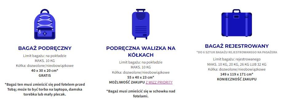 Wizz Air pomiar bagażu podręcznego, kontrola walizki na lotnisku, limit rozmiaru bagażu - Bagaż podręczy co trzeba wiedzieć przed spakowaniem - z jedną walizką