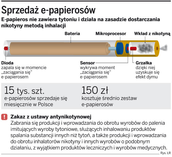 poradnik przetrwania vaping, podwyżki akcyzy e-papierosy, zapas bazy nikotynowej - Na e-papierosy można będzie nałożyć podatek - GazetaPrawna.pl