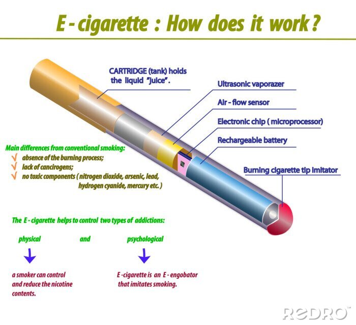 wnętrze e-papierosa gold bar, przekrój jednorazowy vape, co w środku vape, schemat budowy e-papierosa - Obraz E - papieros, jak to działa. INFO Korzystne grafiki dla ...