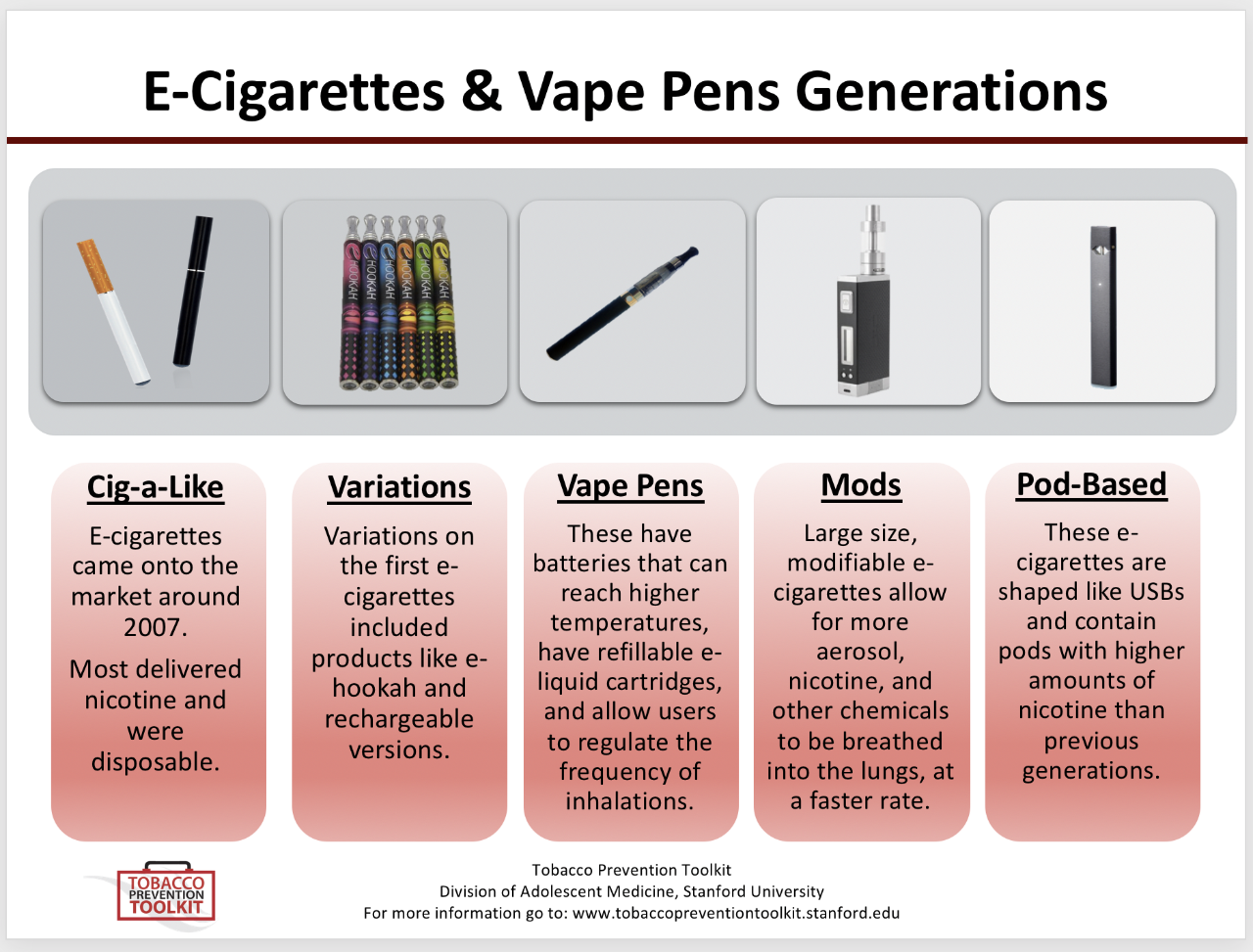 Vape mint comparison chart, Oxford Cambridge mint styles, vaping flavor differences, mint types infographic - The Essentials | Vaping Information, Solutions & Interventions ...