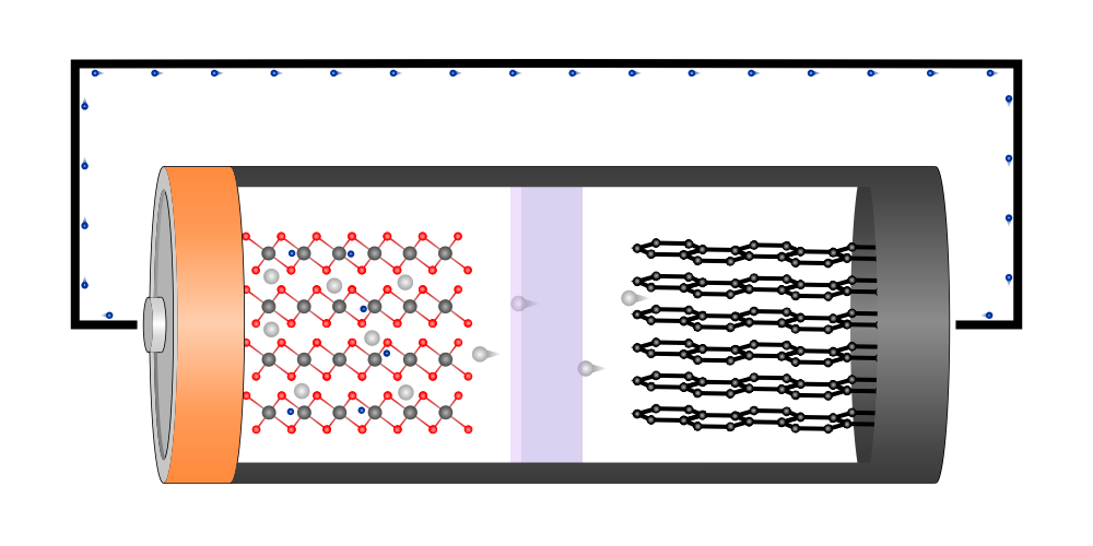 schemat działania baterii litowo-jonowej, budowa ogniwa li-ion, ruch jonów w baterii - Jak działa akumulator litowo-jonowy? – Teoria Elektryki