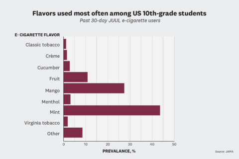 Oxford Cambridge vaping battle, mint vape comparison, cool vs sweet vape, fresh breath vaping - Teen vapers choose mint as their favorite e-cigarette flavor