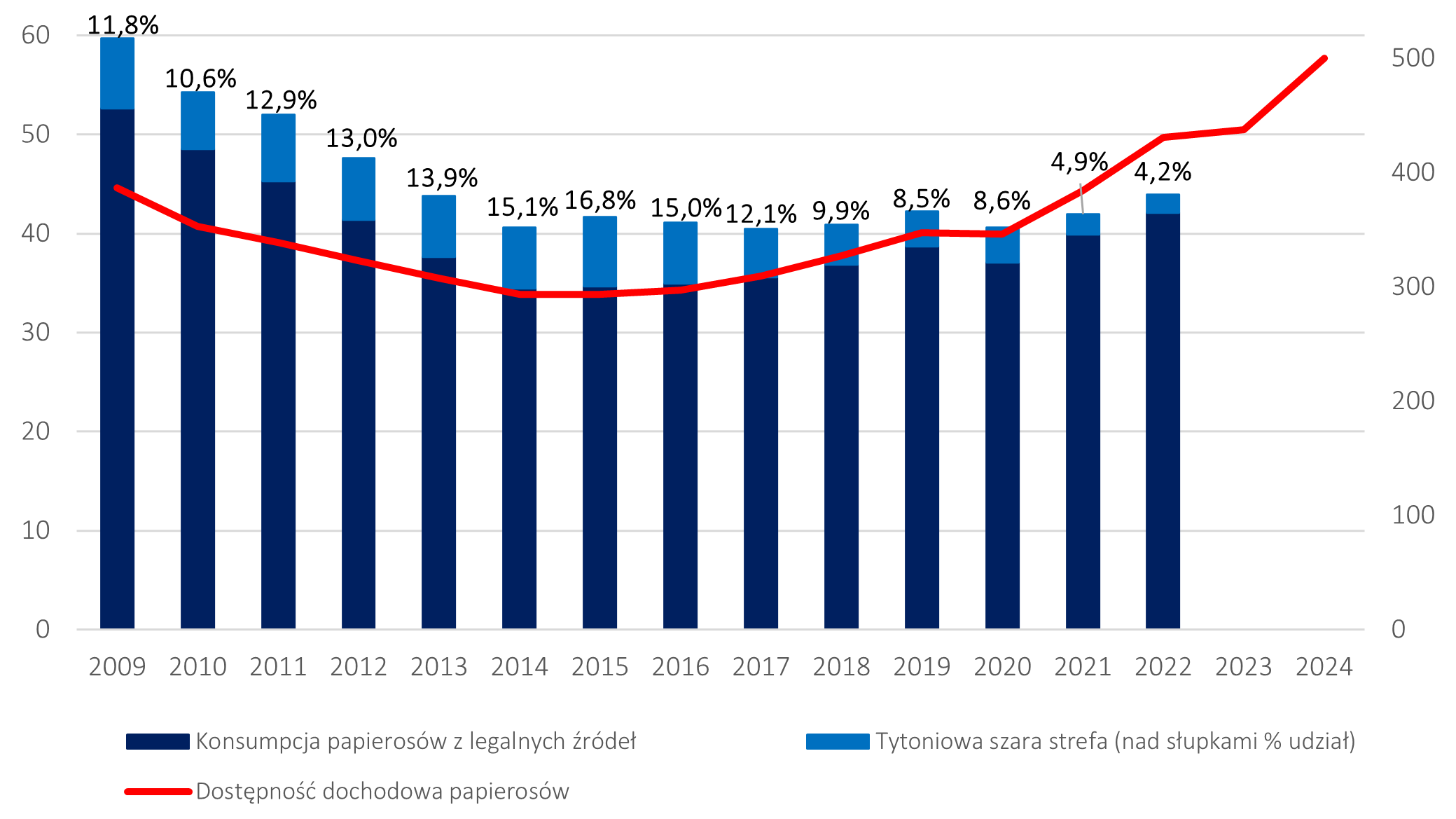 podwyżka akcyzy e-papierosy wykres, rząd zabiera pieniądze akcyza, finansowe obciążenia vaping - Komunikat 20/2024: Antyzdrowotna podwyżka akcyzy - Forum ...