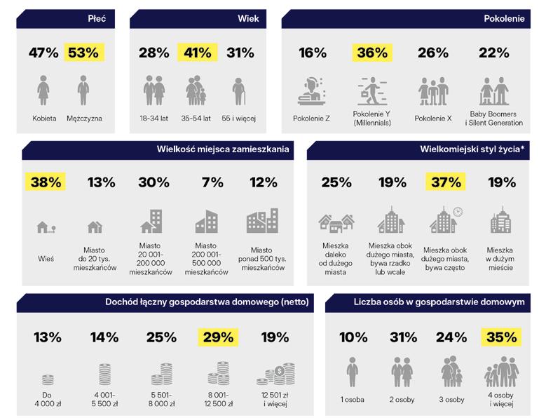 struktura ceny detalicznej, marża sklepu e-papieros, koszty logistyki vape, ryzyko biznesowe - STACJE PALIW - SPRZEDAŻ DETALICZNA - Raport 2025 by BROG B2B ...