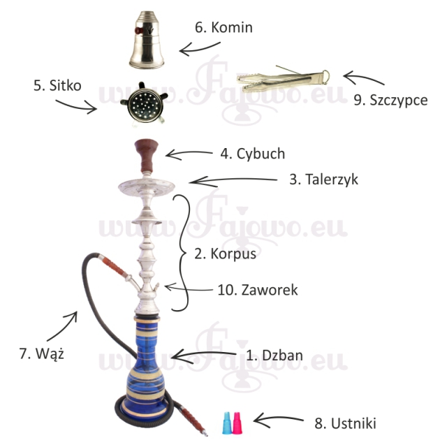 przygotowanie shishy, rozpalanie węgielków, rytuał fajki wodnej, akcesoria shisha, proces palenia shishy - BUDOWA FAJKI WODNEJ | Fajowo.eu