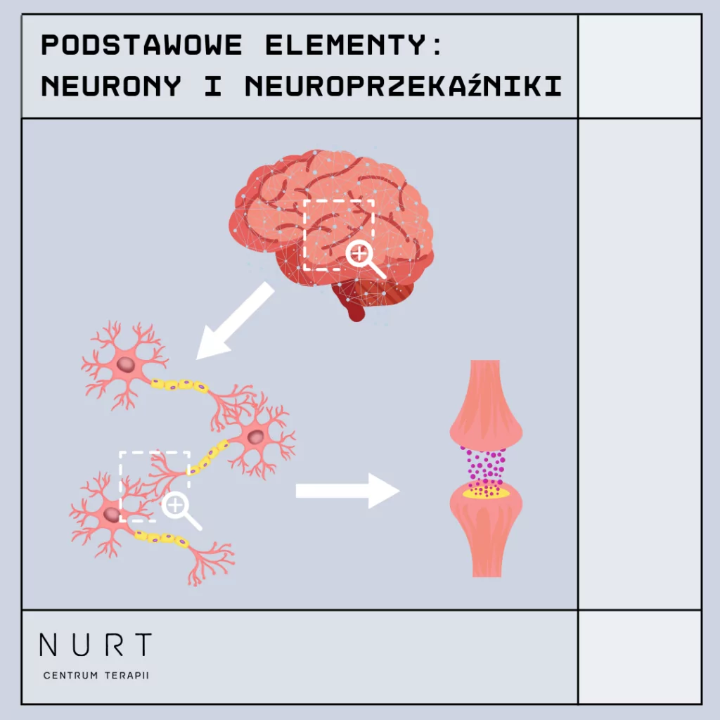 Wizualizacja mózgu z zaburzonymi neuroprzekaźnikami, np. w postaci nieregularnych fal, chaotycznych cząsteczek lub symbolicznej wagi, której szale przechylają się z powodu nikotyny.