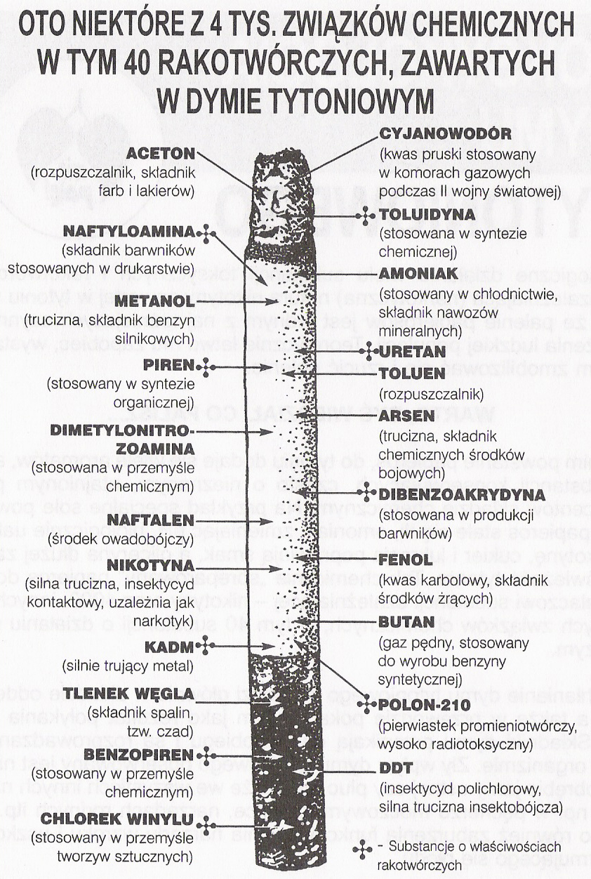 Graficzne porównanie tradycyjnego papierosa (spalanie, dym, smoła) i e-papierosa (podgrzewanie, aerozol, brak dymu), podkreślające fundamentalne różnice w procesach.