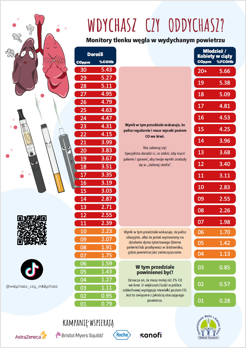 Grafika przedstawiająca tradycyjnego papierosa i nowoczesny e-papieros, po przeciwnych stronach, symbolizująca ich rywalizację lub porównanie szkodliwości.