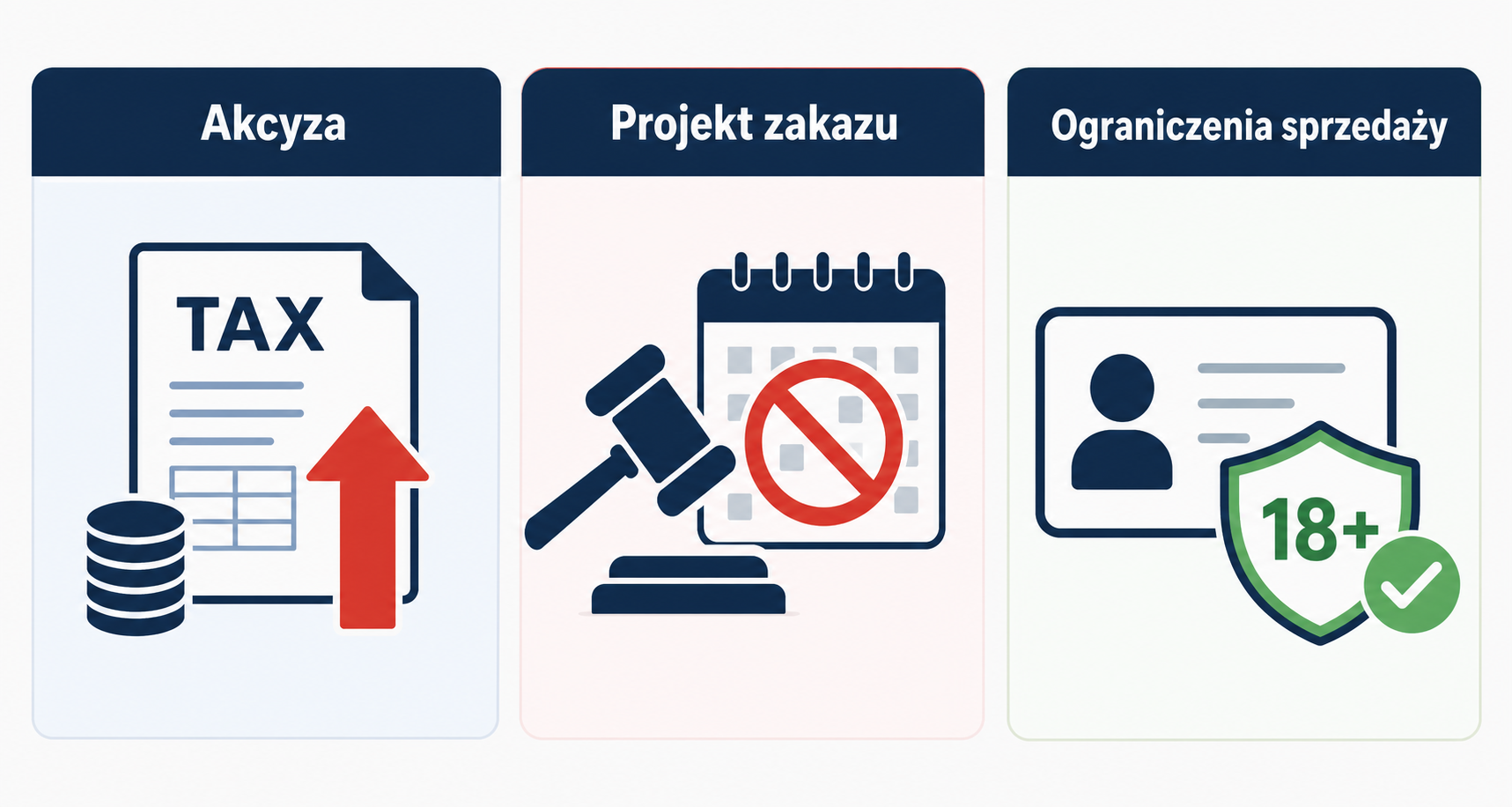 Porównanie: akcyza, projekt zakazu i ograniczenia sprzedaży e-papierosów