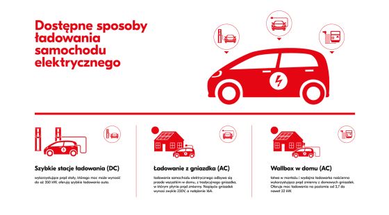 sposoby ladowania